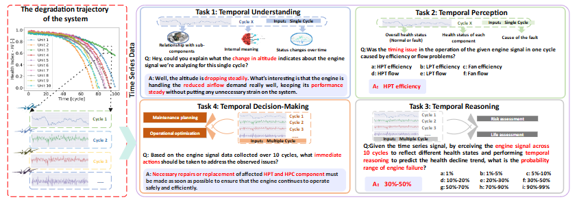 Overview of the EngineMT-QA dataset