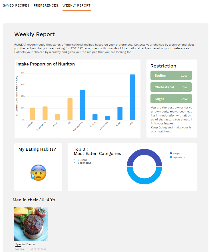 Weekly Report