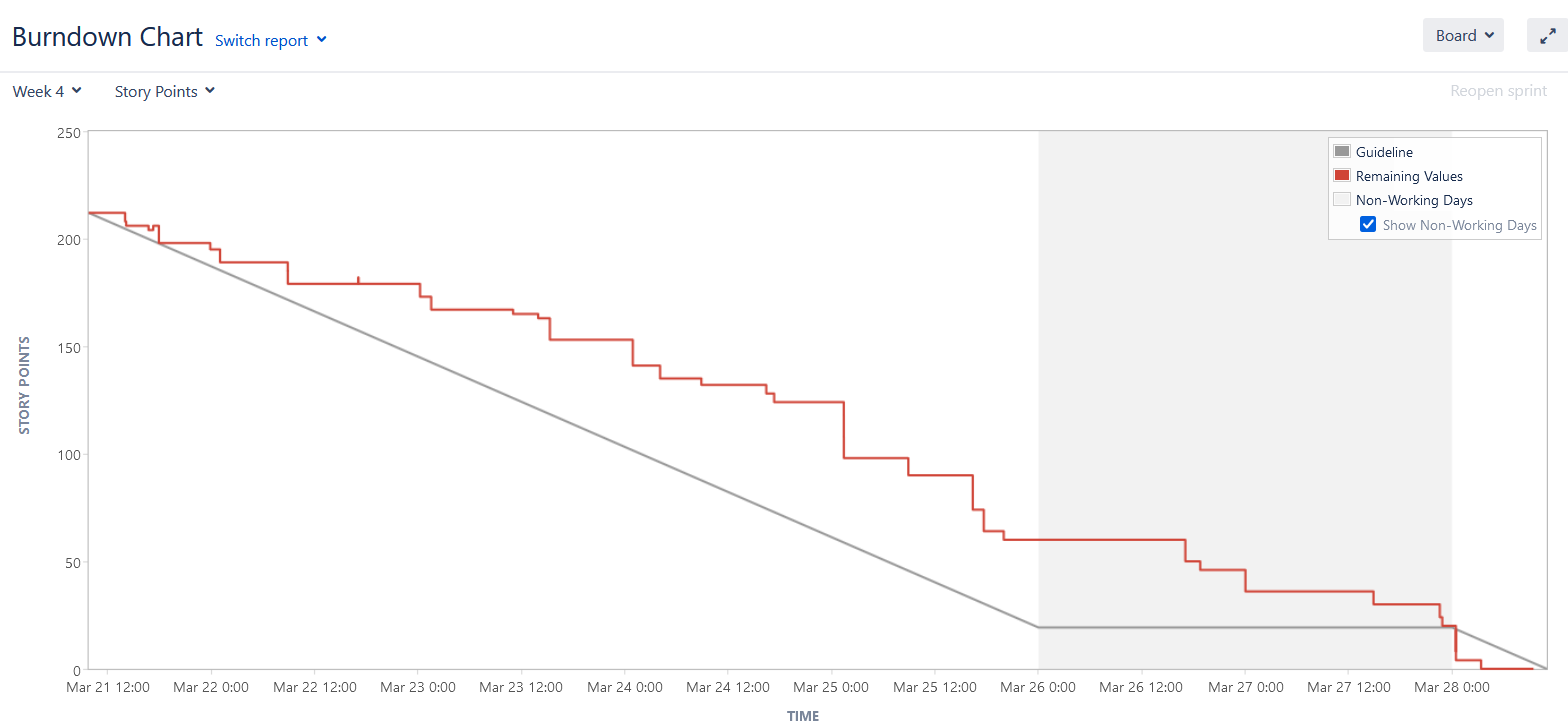 jira