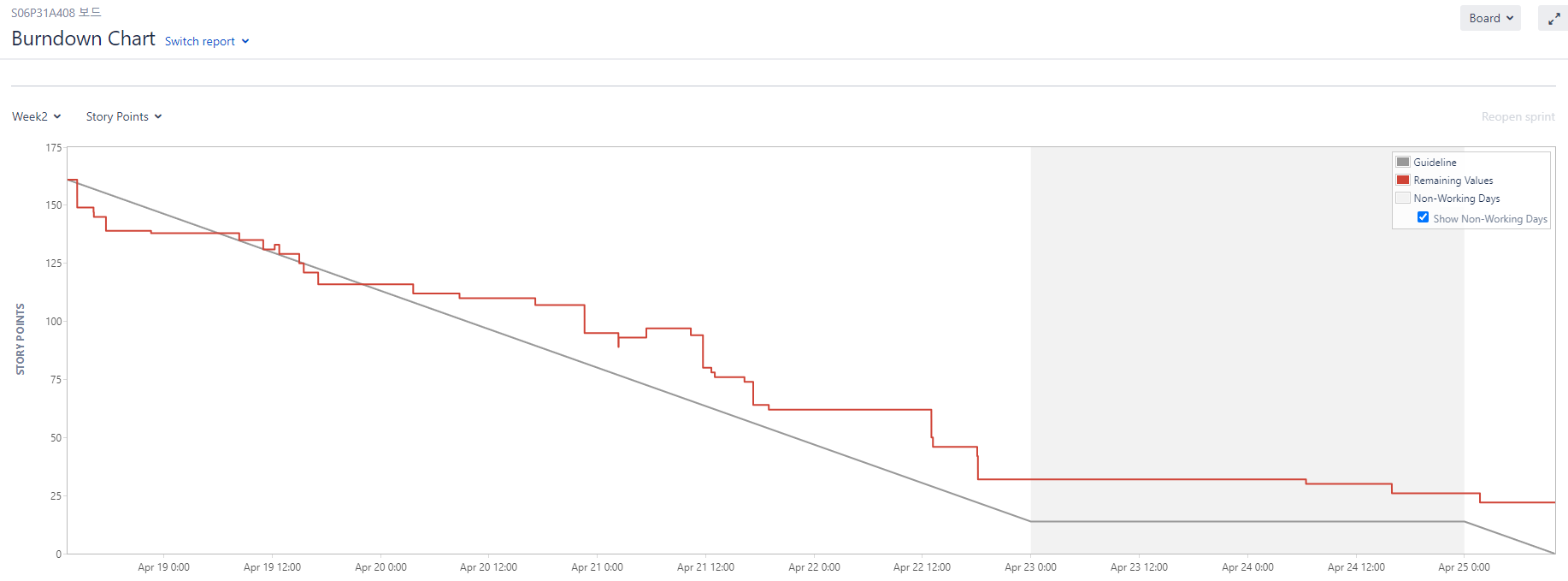 Jira