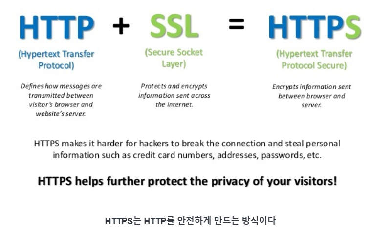 [1주차 TIL] HTTP / HTTPS