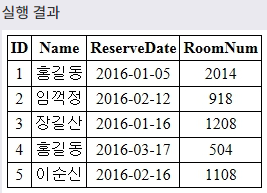 [DB/SQL] DML (INSERT, SELECT, UPDATE, DELETE)