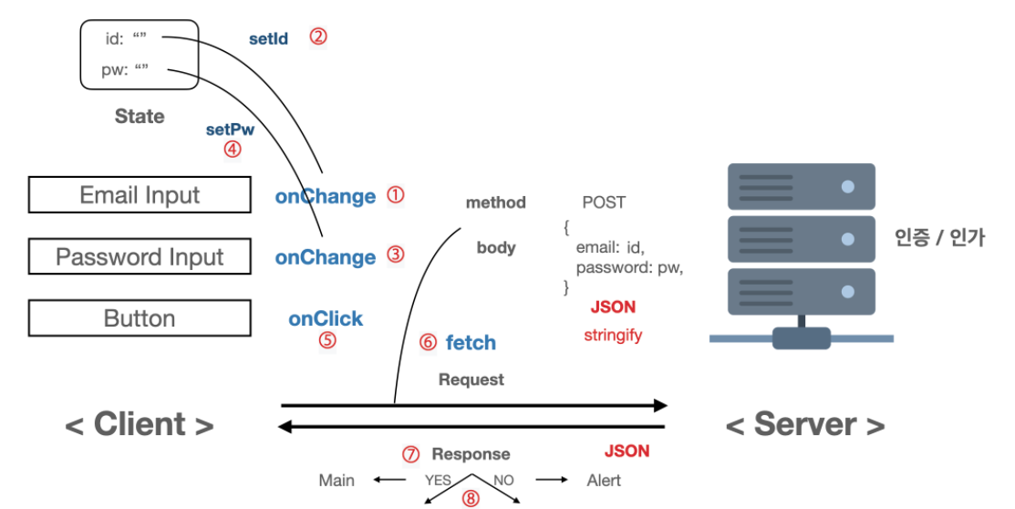 React Fetch Promise Example