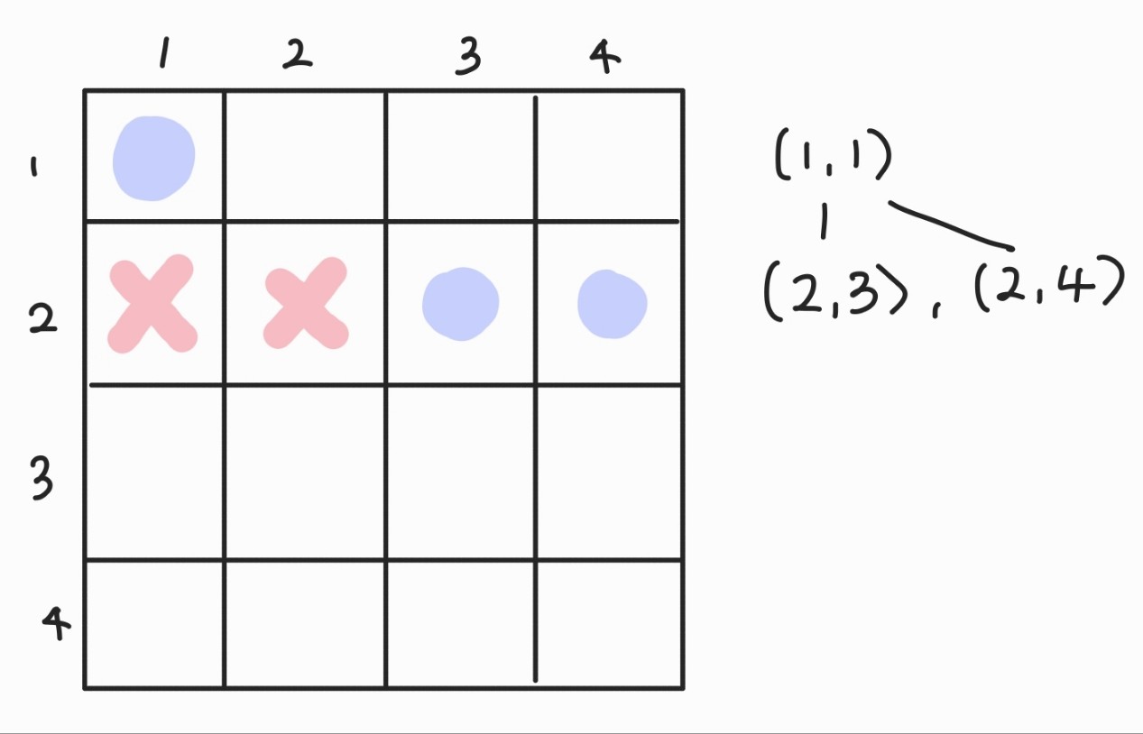 [JAVA study][백준/java] 문제풀이: N-Queen