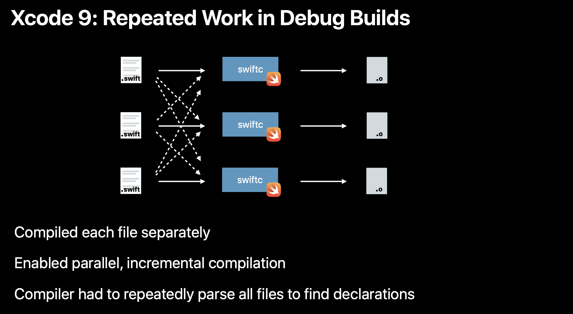 [WWDC17] Behind the Scenes of the Xcode Build Process