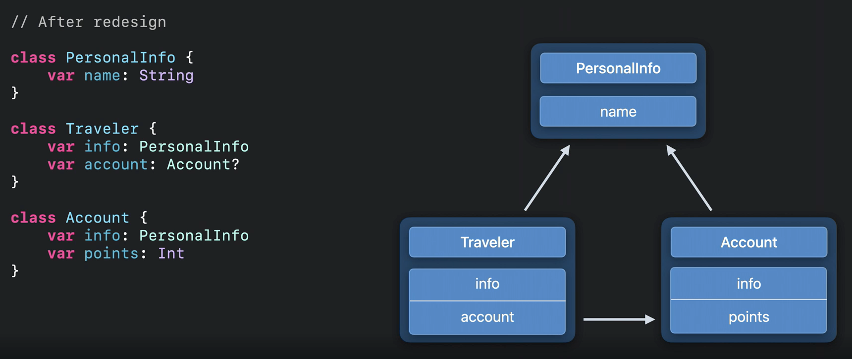 [iOS] Automatic Reference Counting (ARC)