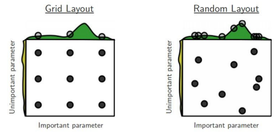 [CV] CS231n: Convolutional Neural Networks for Visual Recognition #2 ...