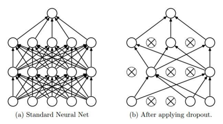 [CV] CS231n: Convolutional Neural Networks for Visual Recognition #2 ...