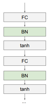 [CV] CS231n: Convolutional Neural Networks for Visual Recognition #2 ...