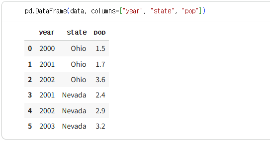 Pandas: DataFrame