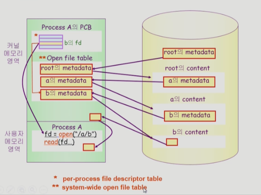 [OS] Chapter 10. File Systems