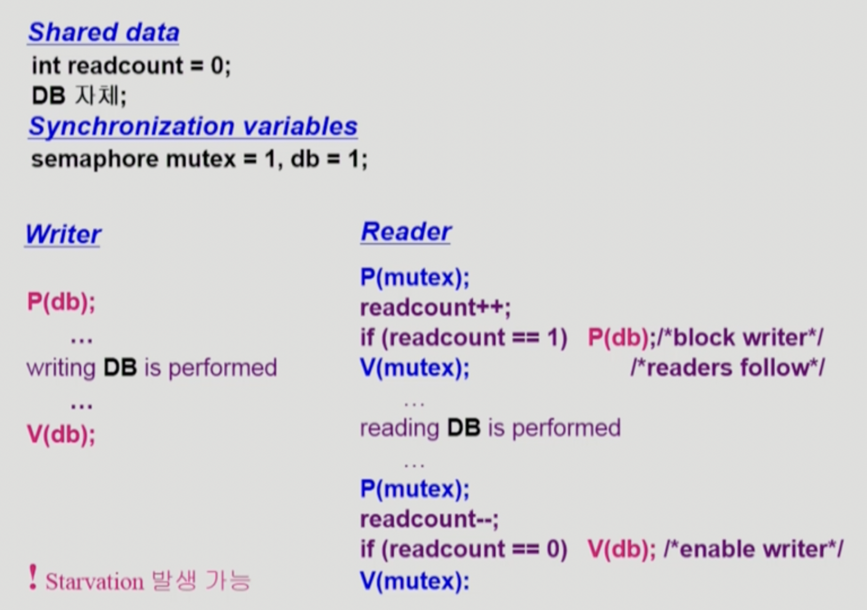 [OS] Chapter 6. Process Synchronization