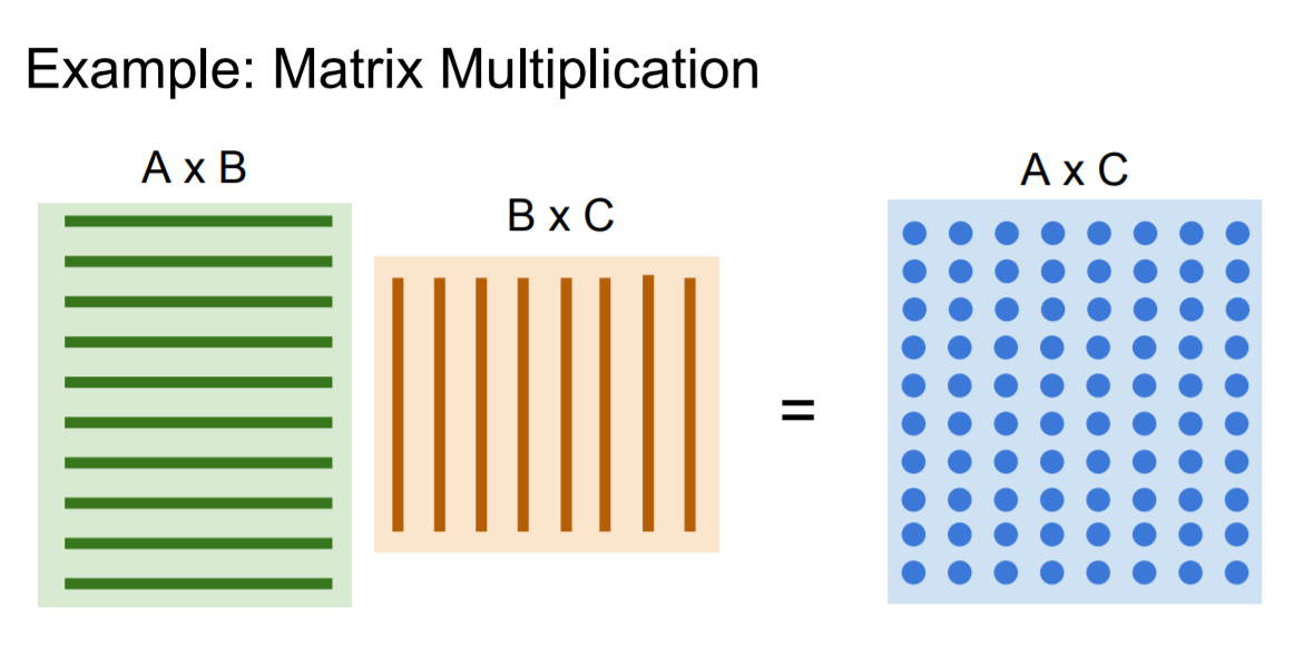 [CS231n] Lecture 8. Deep Learning Software