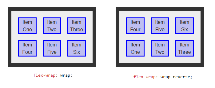 Flexbox