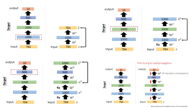 Autoencoder(오토인코더)