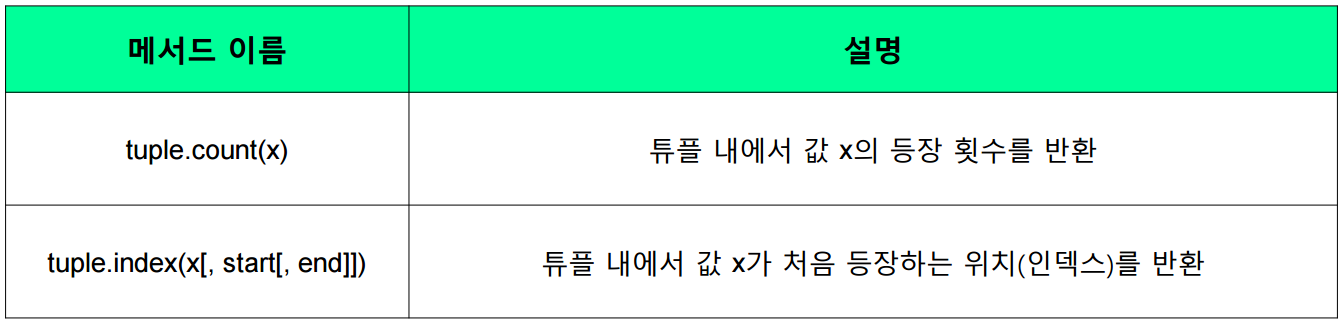 tuple_9