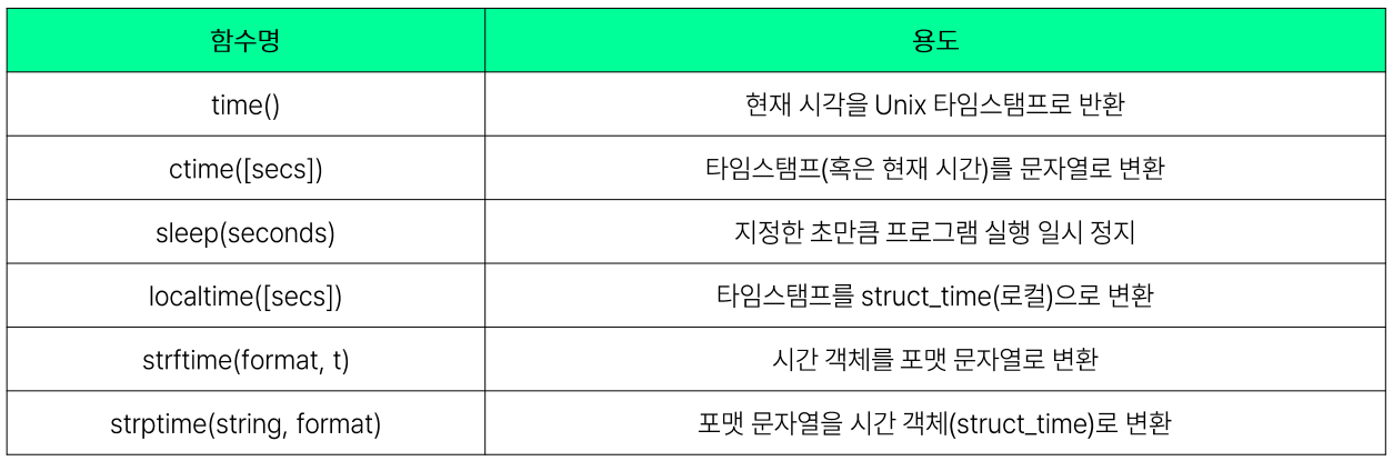 설명