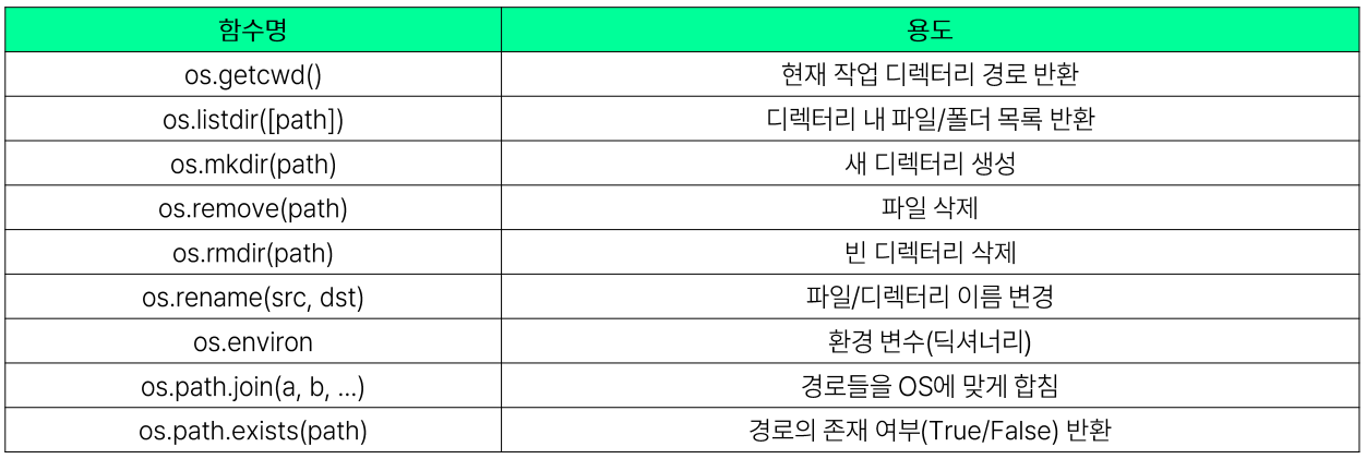 설명