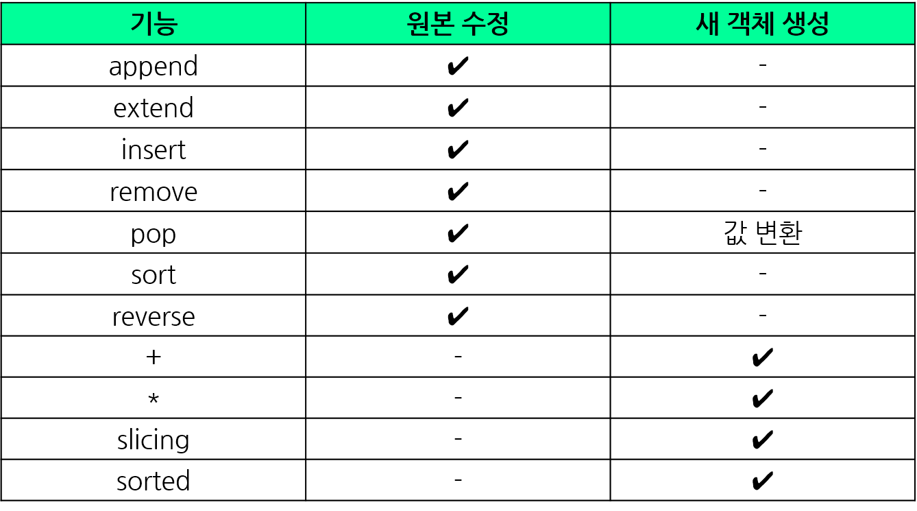 list_48