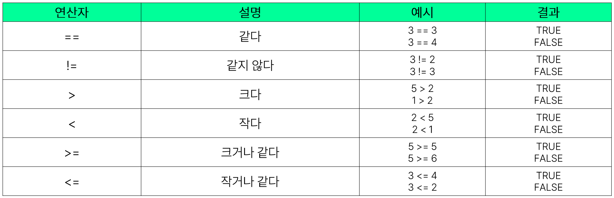 조건문_1