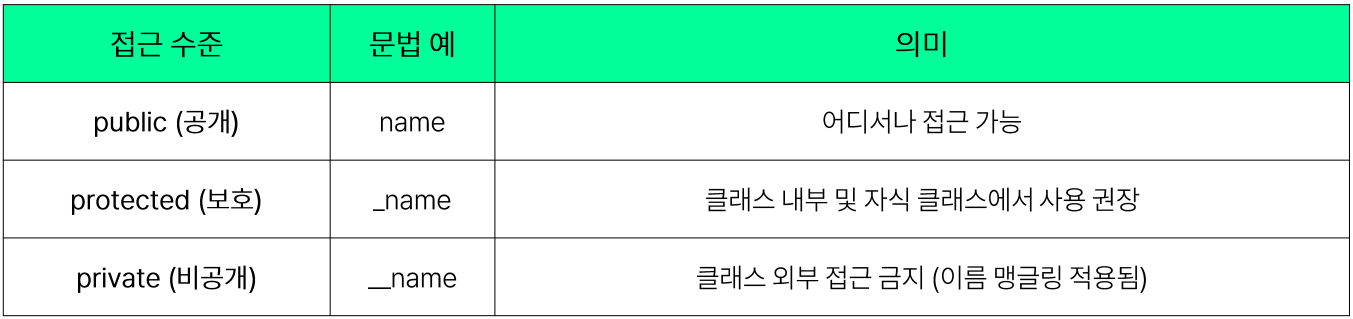 설명