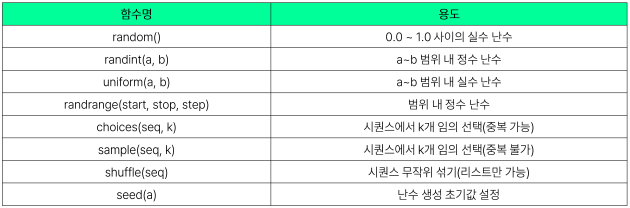 설명