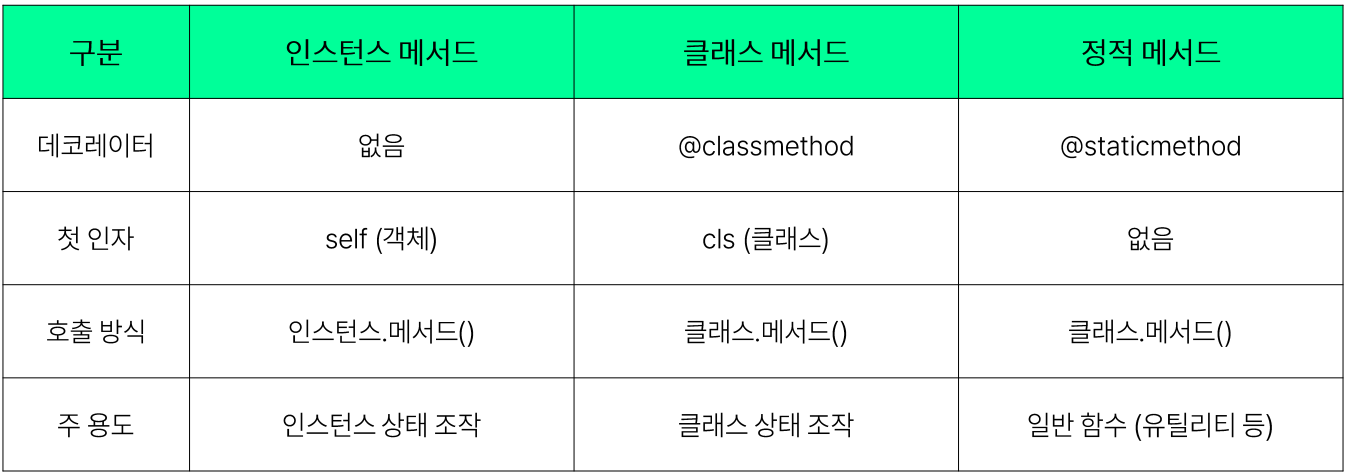 설명