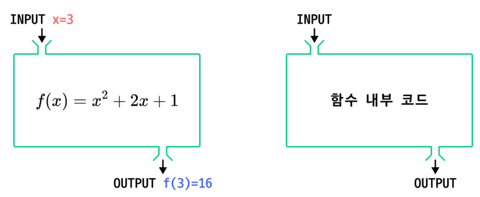 func_1