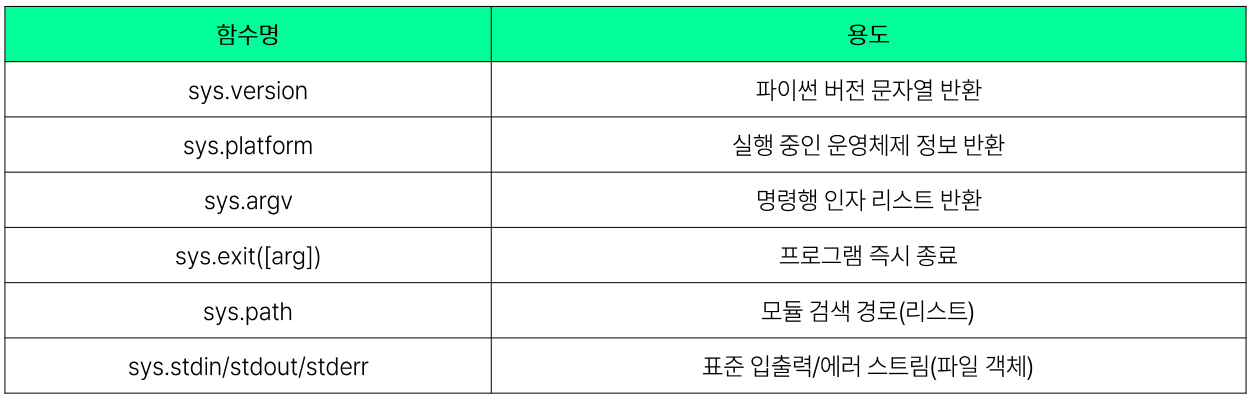 설명