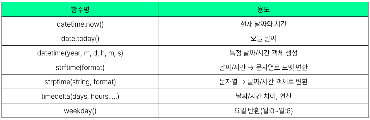 설명