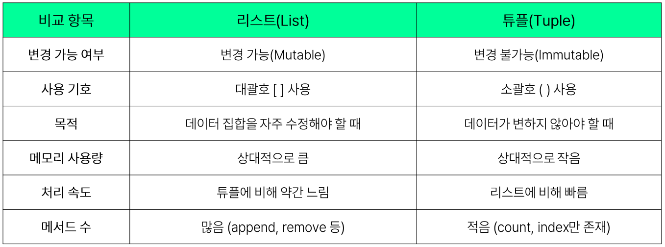 tuple_4