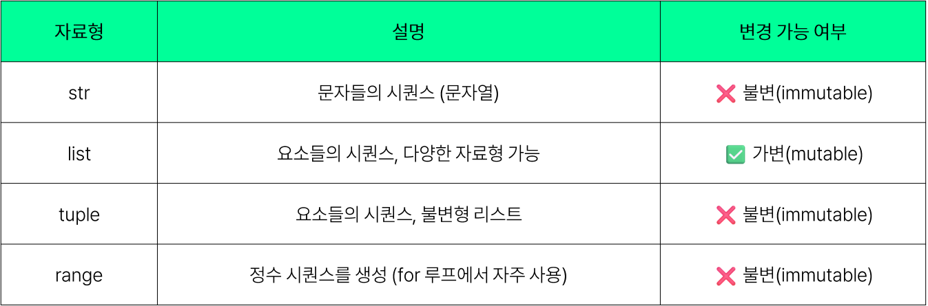 list_4