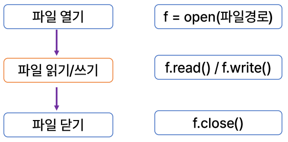 설명