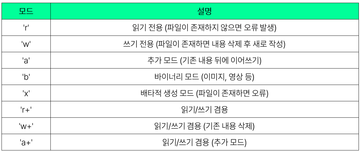 설명