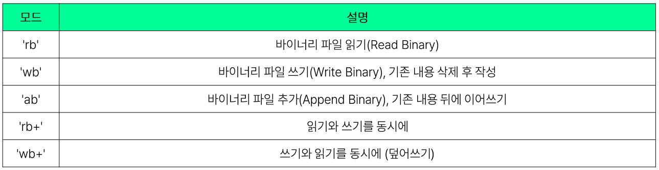 설명