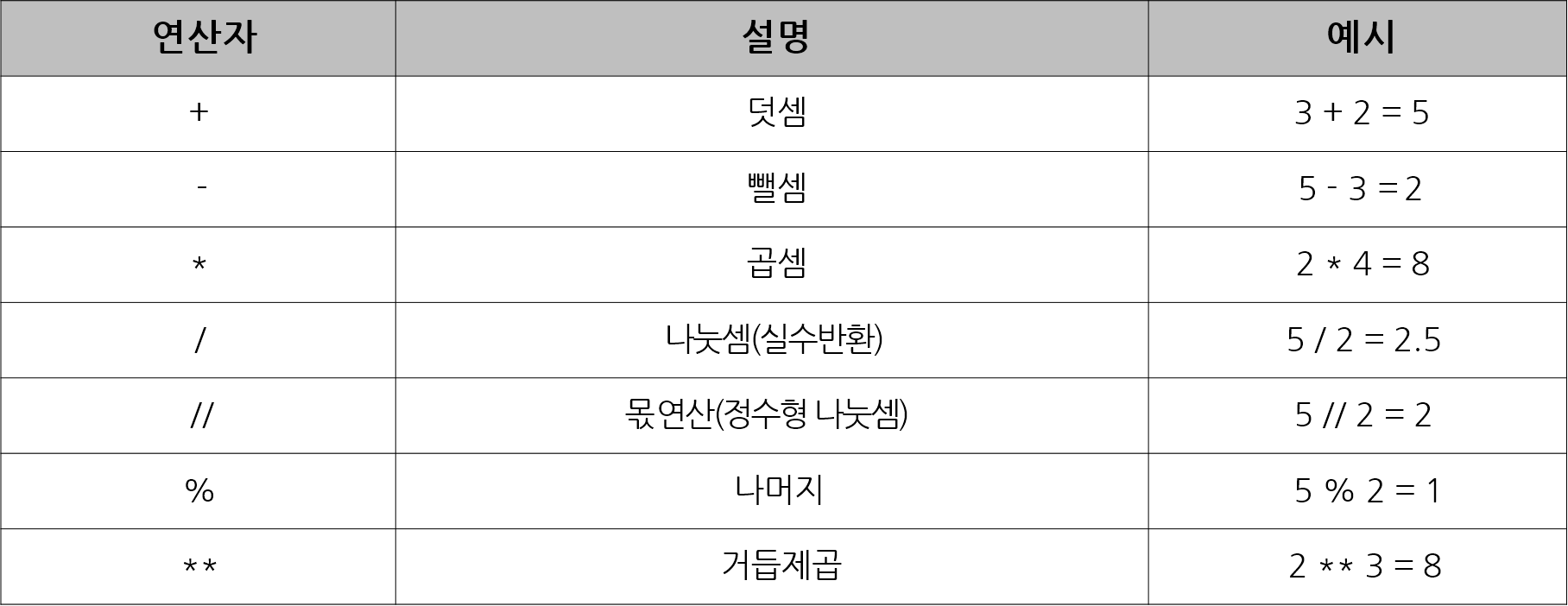 산술연산자_4