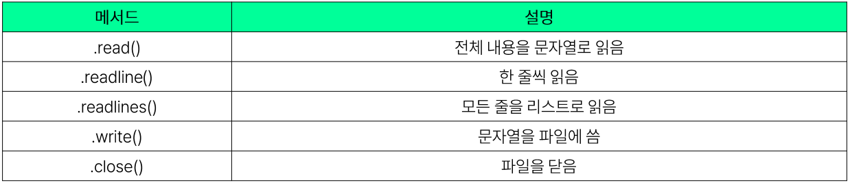 설명