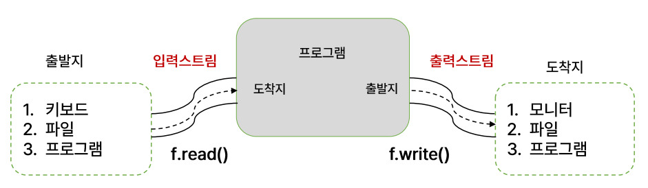설명