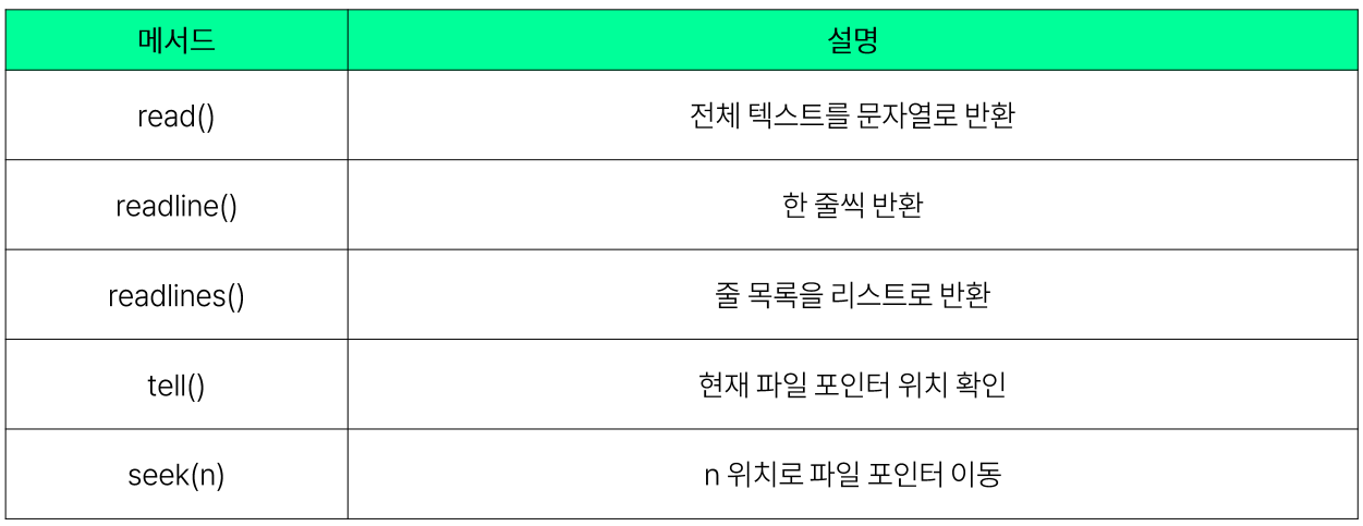 설명