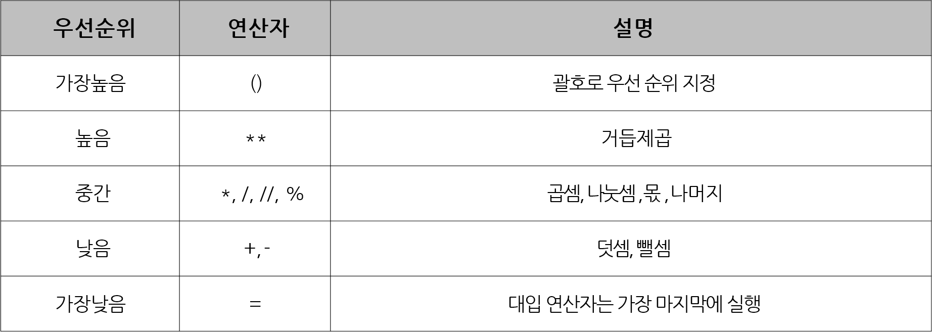산술연산자_10