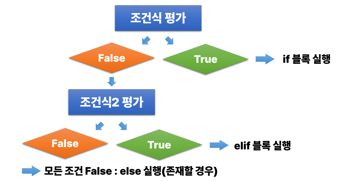 조건문_22