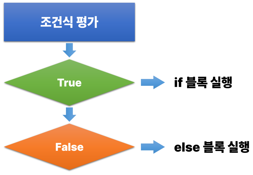 조건문_16