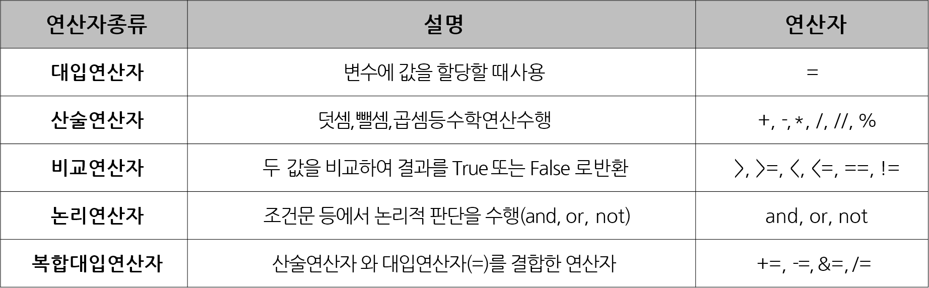 산술연산자_2