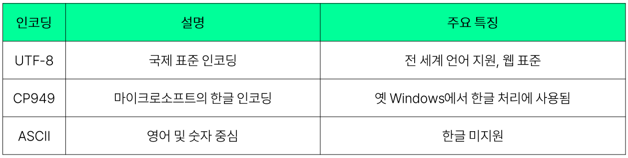 설명