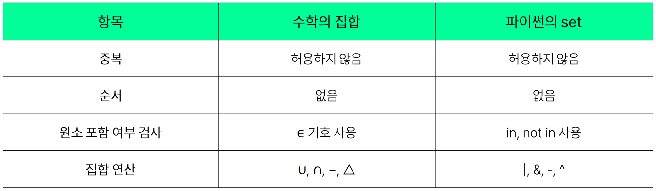 set_1