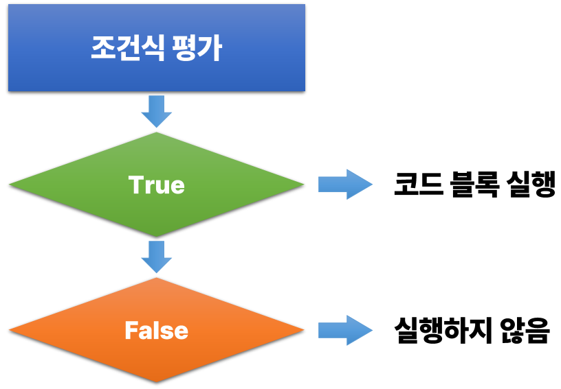 조건문_11