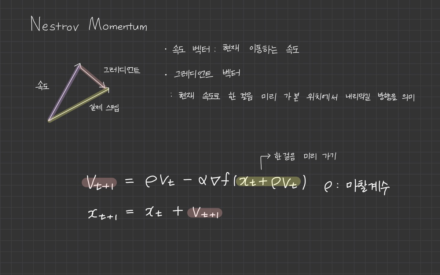 최적화 알고리즘 - SGD, Momentum, Nesterov momentum, Adagrad