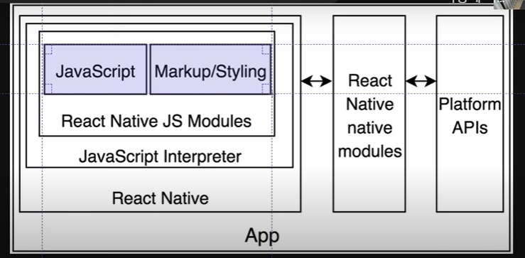 [React Native] React Native App의 구성요소와 파워풀한 툴 : Expo