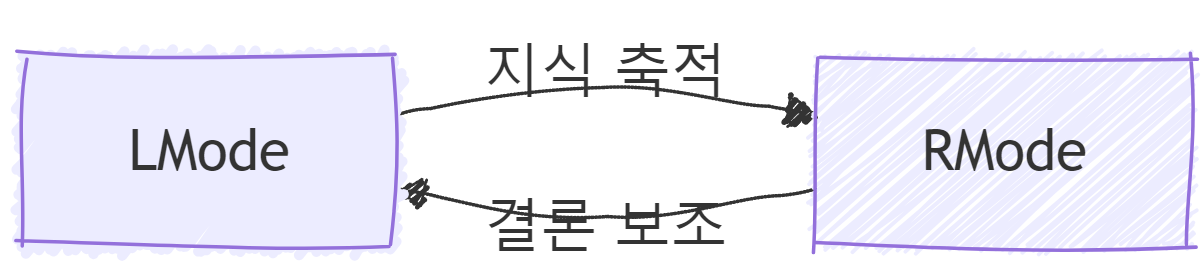 논리와 직관의 관계