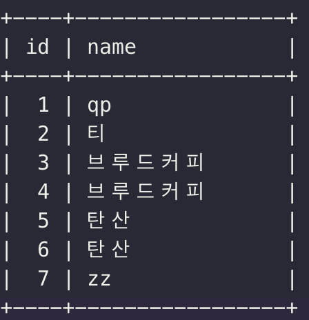 part 12 - queryset api | python django tutorial |... Django QuerySet API